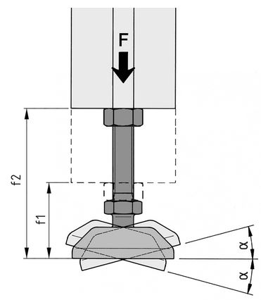A ball and socket joint compensates for slopes.